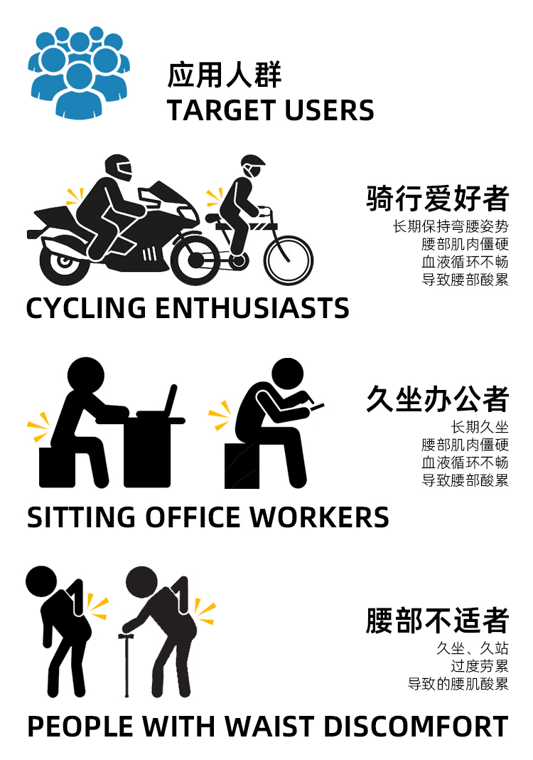 适用于各類腰部不适人(rén)群