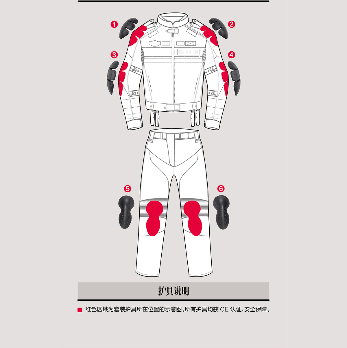 護具說明(míng)
